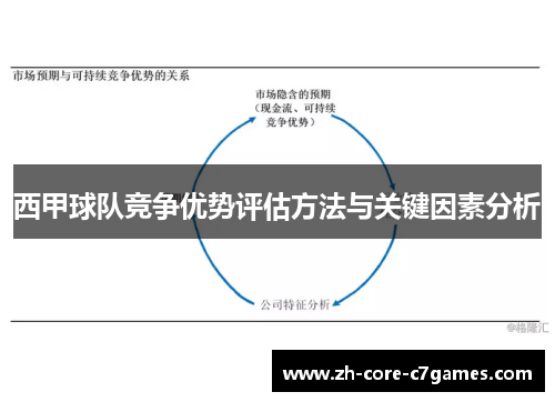 西甲球队竞争优势评估方法与关键因素分析