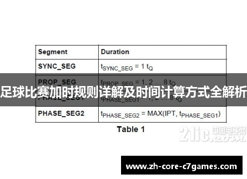 足球比赛加时规则详解及时间计算方式全解析