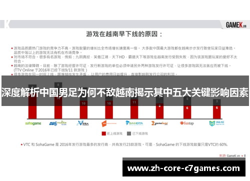 深度解析中国男足为何不敌越南揭示其中五大关键影响因素 深度解析中国男足为何不敌越南揭示其中五大关键影响因素