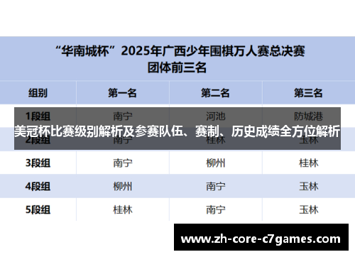 美冠杯比赛级别解析及参赛队伍、赛制、历史成绩全方位解析