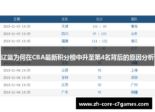 辽篮为何在CBA最新积分榜中升至第4名背后的原因分析