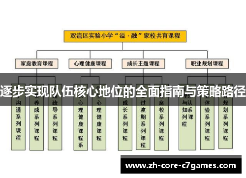 逐步实现队伍核心地位的全面指南与策略路径