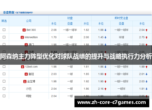阿森纳主力阵型优化对球队战绩的提升与战略执行力分析