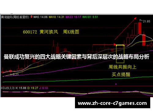 曼联成功复兴的四大战略关键因素与背后深层次的战略布局分析