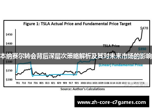 本纳赛尔转会背后深层次策略解析及其对未来市场的影响 本纳赛尔转会背后深层次策略解析及其对未来市场的影响